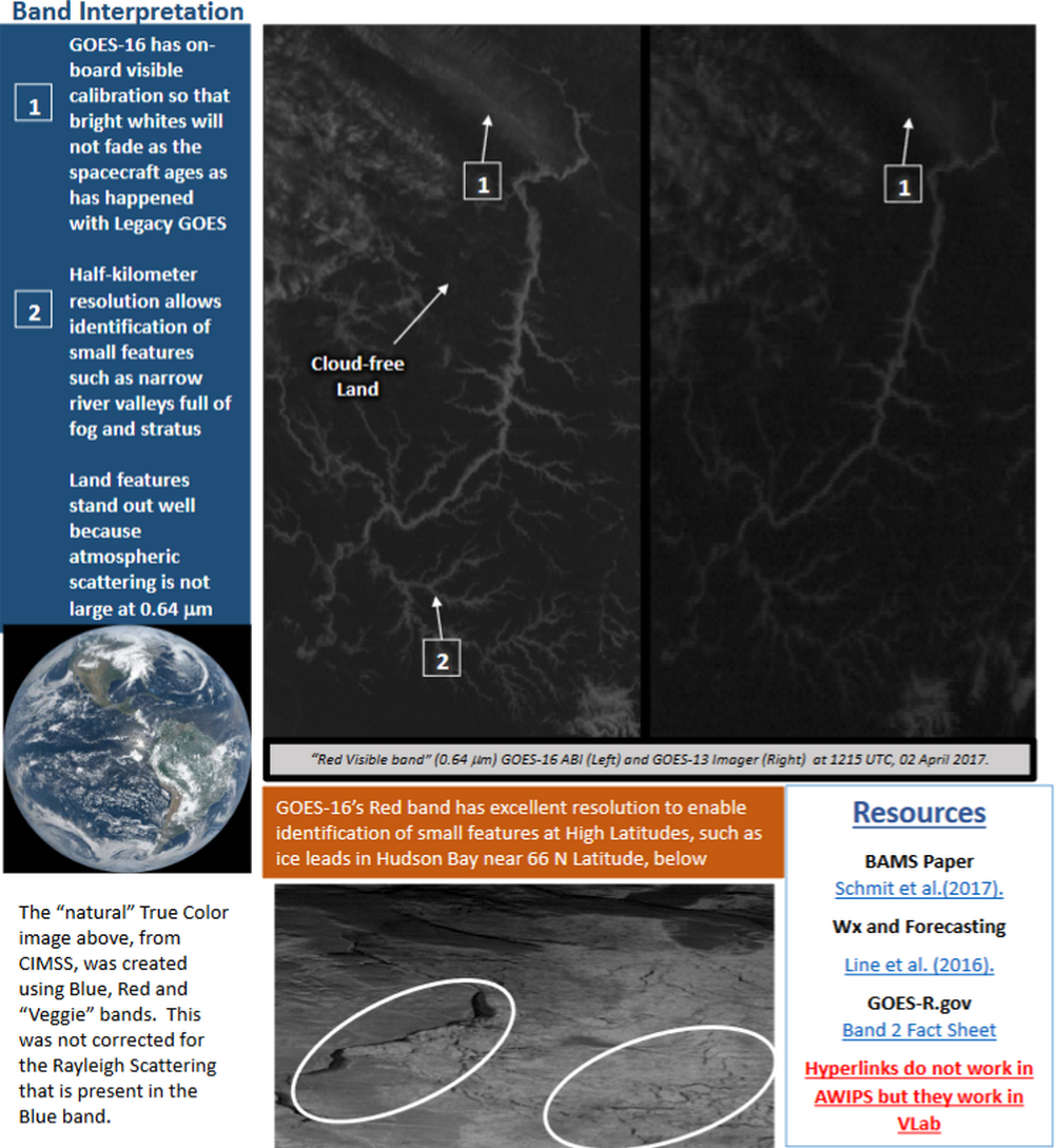 Band 2 Interpretation